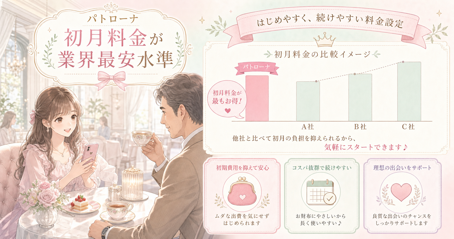 第10位:パトローナ、男性の初月がいちばん安い